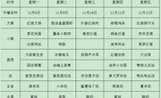 方洲小学第十一周师生午餐菜单