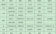 方洲小学第十五周师生午餐菜单