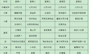 方洲小学第十八周师生午餐菜单