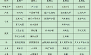 方洲小学第十四周师生午餐菜单