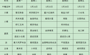 方洲小学第十五周师生午餐菜单