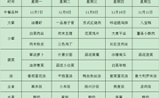 方洲小学第十一周师生午餐菜单