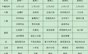 方洲小学第十二周师生午餐菜单