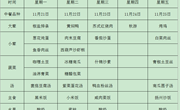 方洲小学第十三周师生午餐菜单