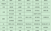 方洲小学第二周师生午餐菜单