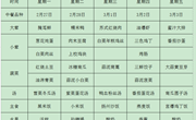 方洲小学第四周师生午餐菜单