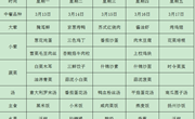 方洲小学第六周师生午餐菜单
