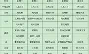 方洲小学第七周师生午餐菜单