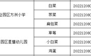 方洲小学食材来源及抽测结果（2022.12.8）