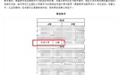 喜报： 习惠、曹科波老师荣获园区小学美术大单元教学评比一等奖！