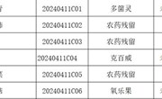 方洲小学食材抽检结果2024.4.11