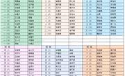 最美方洲娃之 十二月 月度之星（2023-2024学年度第一学期）