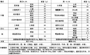 方洲小学第五周师生午餐菜单