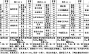 方洲小学第六周师生午餐菜单