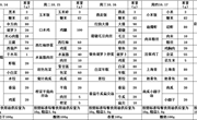 方洲小学第七周师生午餐菜单