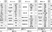 方洲小学第八周师生午餐菜单
