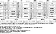 方洲小学第十六周师生午餐菜单