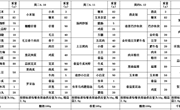 方洲小学第十八周师生午餐菜单