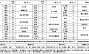 方洲小学第十九周师生午餐菜单