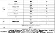 方洲小学第二十周师生午餐菜单
