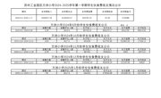 苏州工业园区方洲小学2024-2025学年第一学期学生伙食费收支情况公示