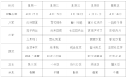 方洲小学第八周师生午餐菜单